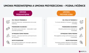 Porównanie umowy przedwstępnej i przyrzeczonej. Czy umowa przedwstępna jest wiążąca? Dowiedz się o różnicach w celach, przeniesieniu własności, formie prawnej i skutkach podatkowych.