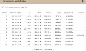 Harmonogram spłaty kredytu: ile można nie płacić rat kredytu? Tabela pokazuje kolejne raty, kapitał, odsetki i koszty.