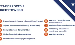 Etapy procesu kredytowego: od przygotowania, przez wybór oferty, aż po wypłatę kredytu. Zrozumienie każdego kroku pomoże Ci w sprawnym uzyskaniu finansowania i ustaleniu wysokości raty.