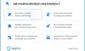 Jak obniżyć ratę kredytu? Rozważ restrukturyzację zadłużenia: konsolidację, refinansowanie, nadpłatę lub zmianę oprocentowania.