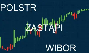Wibor i wiron na wykresie świecowym. POLSTR ZASTĄPI WIBOR.