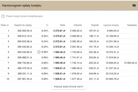 Harmonogram spłaty kredytu: ile można nie płacić rat kredytu? Tabela pokazuje kolejne raty, kapitał, odsetki i koszty.