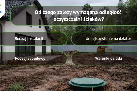 Na placu budowy domu, obok studni, widać szambo. Tekst pyta o wymaganą odległość studni od szamba.