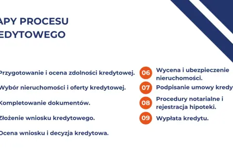 Etapy procesu kredytowego: od przygotowania, przez wybór oferty, aż po wypłatę kredytu. Zrozumienie każdego kroku pomoże Ci w sprawnym uzyskaniu finansowania i ustaleniu wysokości raty.