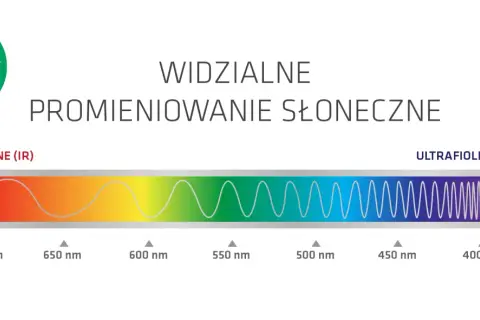 Widmo promieniowania słonecznego: podczerwone (IR) i ultrafioletowe (UV). Czy ogrzewanie na podczerwień jest szkodliwe? Nie, IR to bezpieczne ciepło.