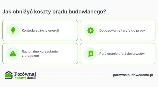 Jak obniżyć koszty prądu na budowie? Kontrola zużycia, dopasowanie taryfy, racjonalne korzystanie z urządzeń i porównanie ofert dostawców.