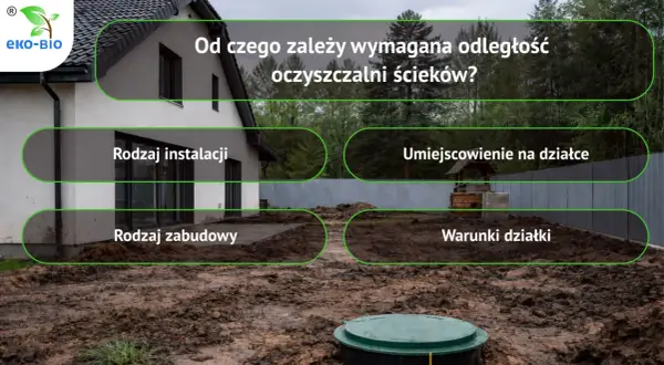 Na placu budowy domu, obok studni, widać szambo. Tekst pyta o wymaganą odległość studni od szamba.