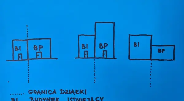 Ilustracja pokazuje, ile od granicy działki można postawić dom. BI to budynek istniejący, BP to projektowany.