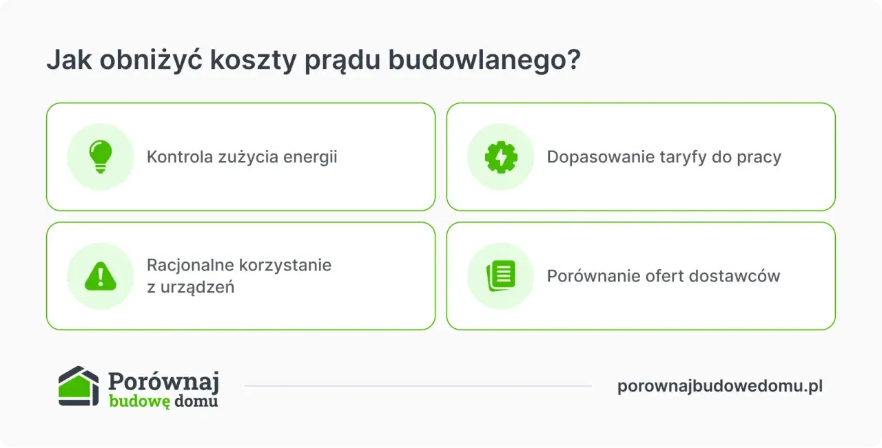 Jak obniżyć koszty prądu na budowie? Kontrola zużycia, dopasowanie taryfy, racjonalne korzystanie z urządzeń i porównanie ofert dostawców.