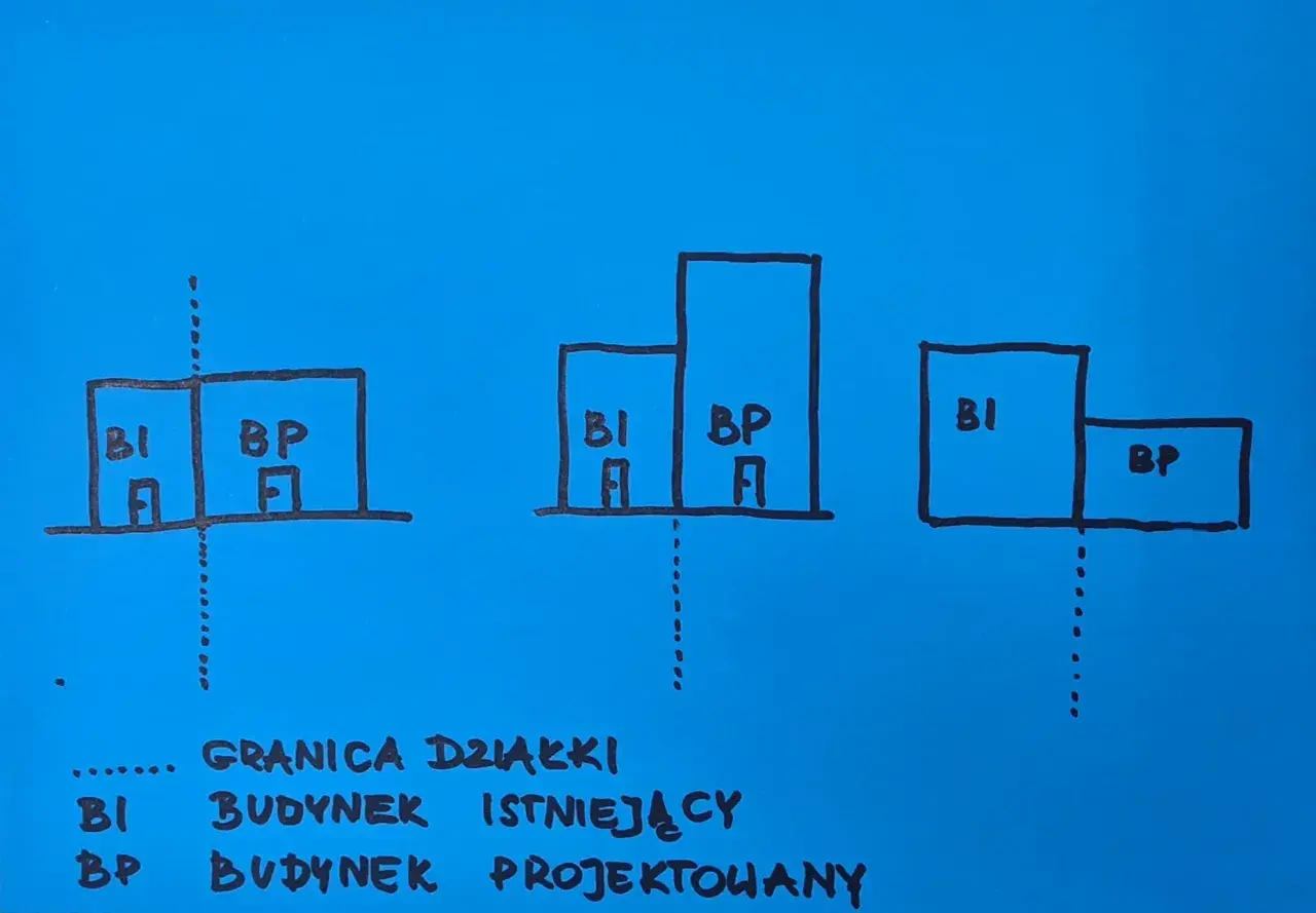 Ilustracja pokazuje, ile od granicy działki można postawić dom. BI to budynek istniejący, BP to projektowany.