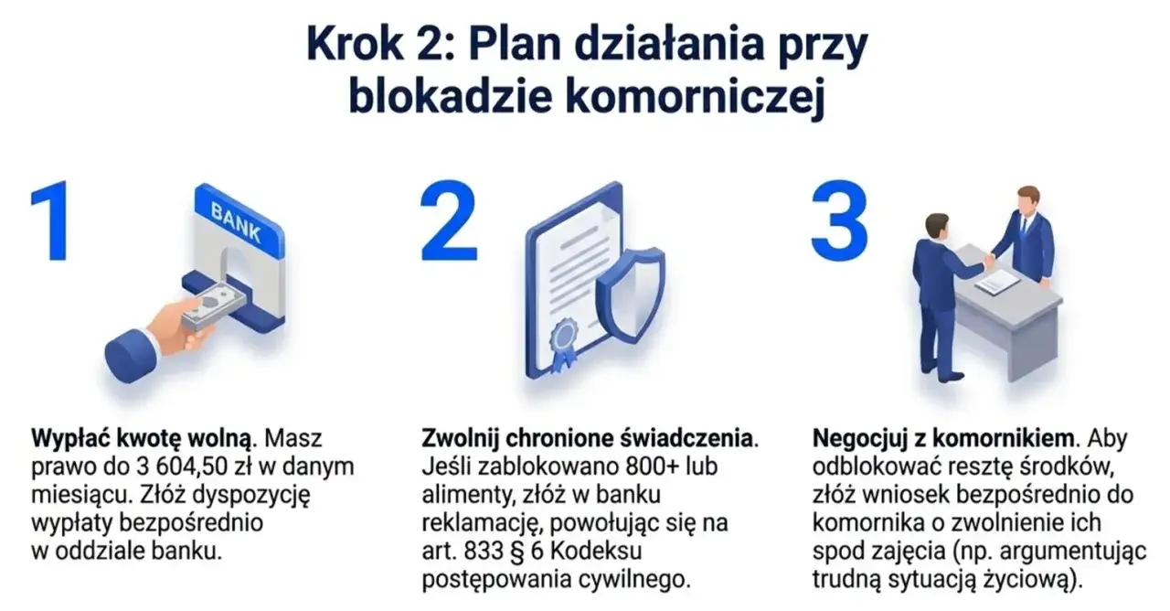 Krok 2: Plan działania przy blokadzie komorniczej. Dowiedz się, ile trwa blokada środk&oacute;w na koncie i jak odzyskać pieniądze.
