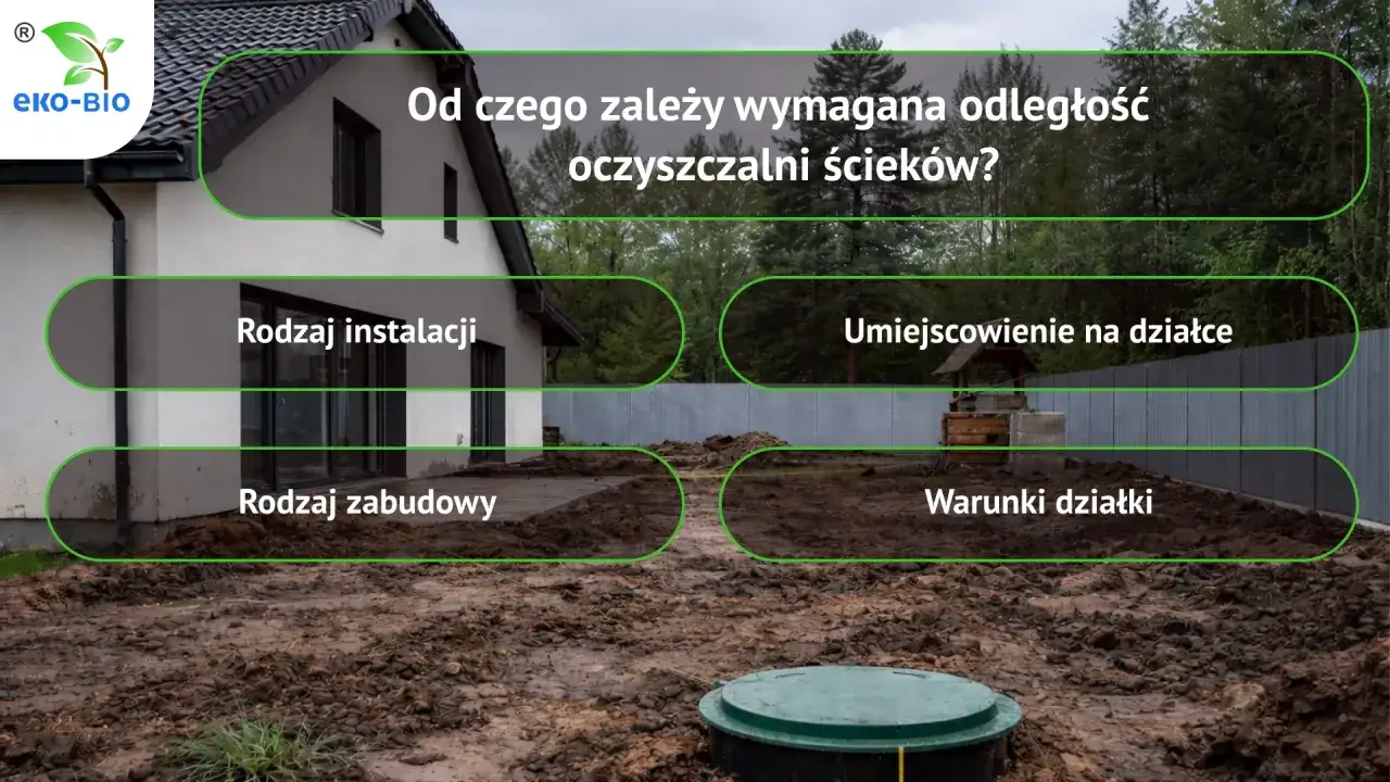 Na placu budowy domu, obok szamba, widoczny jest dom i ogrodzenie. Tekst informuje o czynnikach wpływających na odległość studni od szamba.