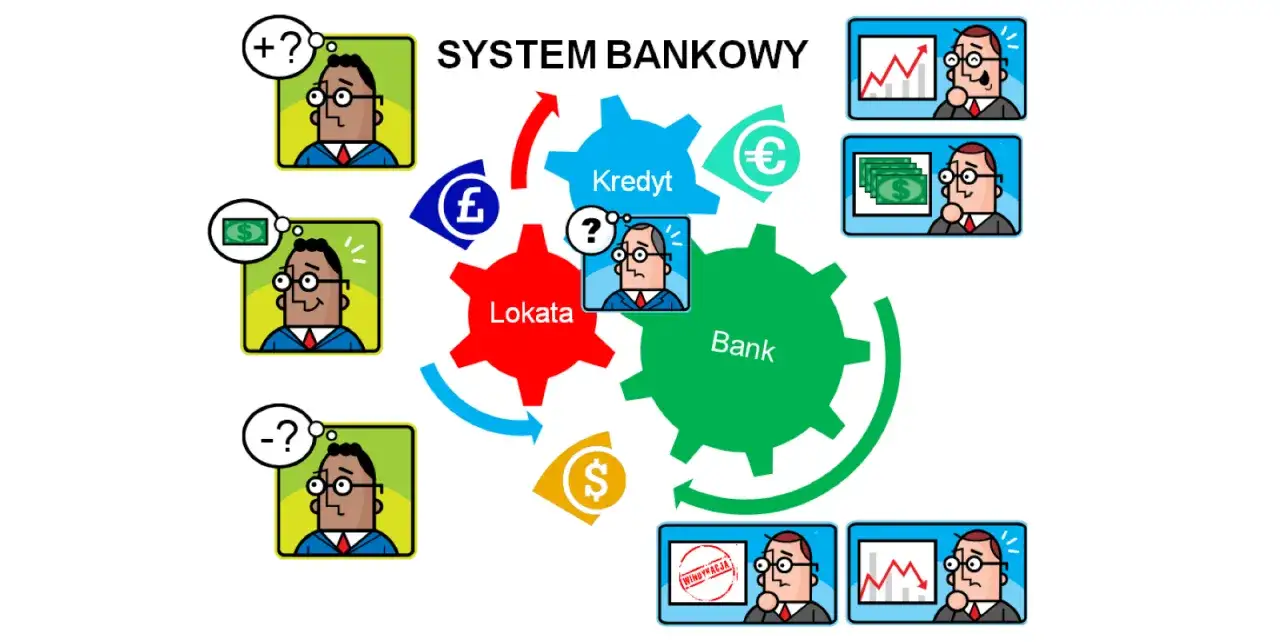 Schemat systemu bankowego: lokata, kredyt, bank. Postacie z myślami o pieniądzach, wykresach i pytaniach. Ta instytucja finansowa to serce gospodarki.