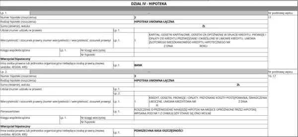 Szczegóły dotyczące hipoteki umownej, w tym jej rodzaj, suma i wierzyciel. Dane wpisane do rejestru.
